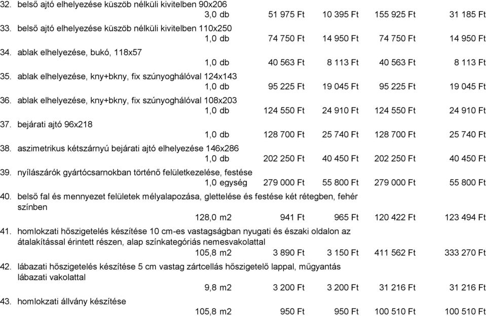 ablak elhelyezése, kny+bkny, fix szúnyoghálóval 124x143 1,0 db 95 225 Ft 19 045 Ft 95 225 Ft 19 045 Ft 36.