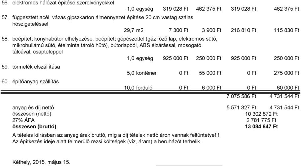 300 Ft 3 900 Ft 216 810 Ft 115 830 Ft beépített konyhabútor elhelyezése, beépített gépészettel (gáz főző lap, elektromos sütő, mikrohullámú sütő, ételminta tároló hűtő), bútorlapból, ABS élzárással,