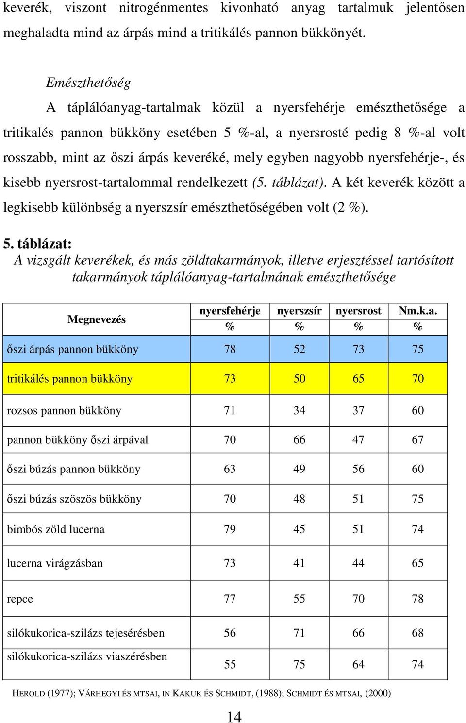 egyben nagyobb nyersfehérje-, és kisebb nyersrost-tartalommal rendelkezett (5. táblázat). A két keverék között a legkisebb különbség a nyerszsír emészthetıségében volt (2 %). 5.