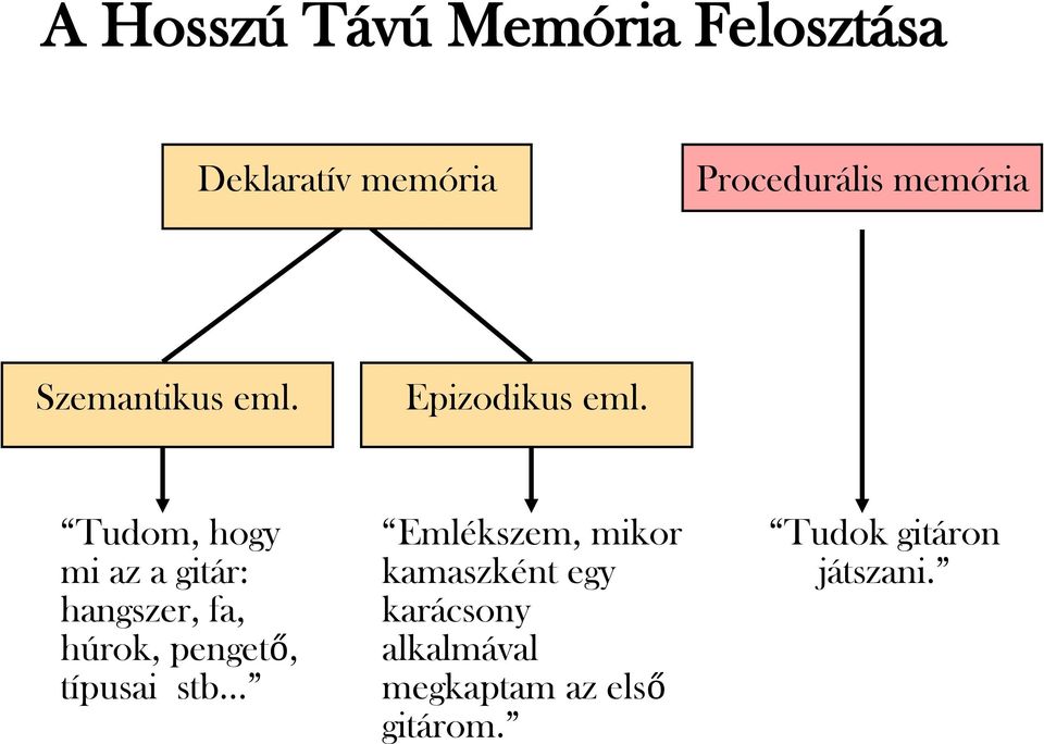 Tudom, hogy mi az a gitár: hangszer, fa, húrok, pengető, típusai stb.