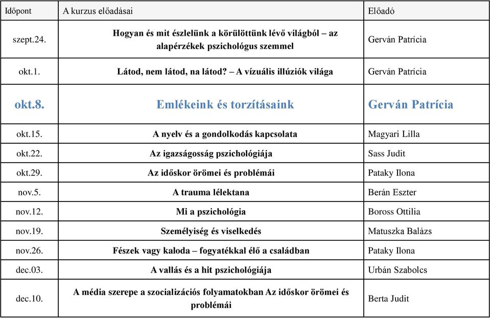 Az igazságosság pszichológiája Sass Judit okt.29. Az időskor örömei és problémái Pataky Ilona nov.5. A trauma lélektana Berán Eszter nov.12. Mi a pszichológia Boross Ottilia nov.19.