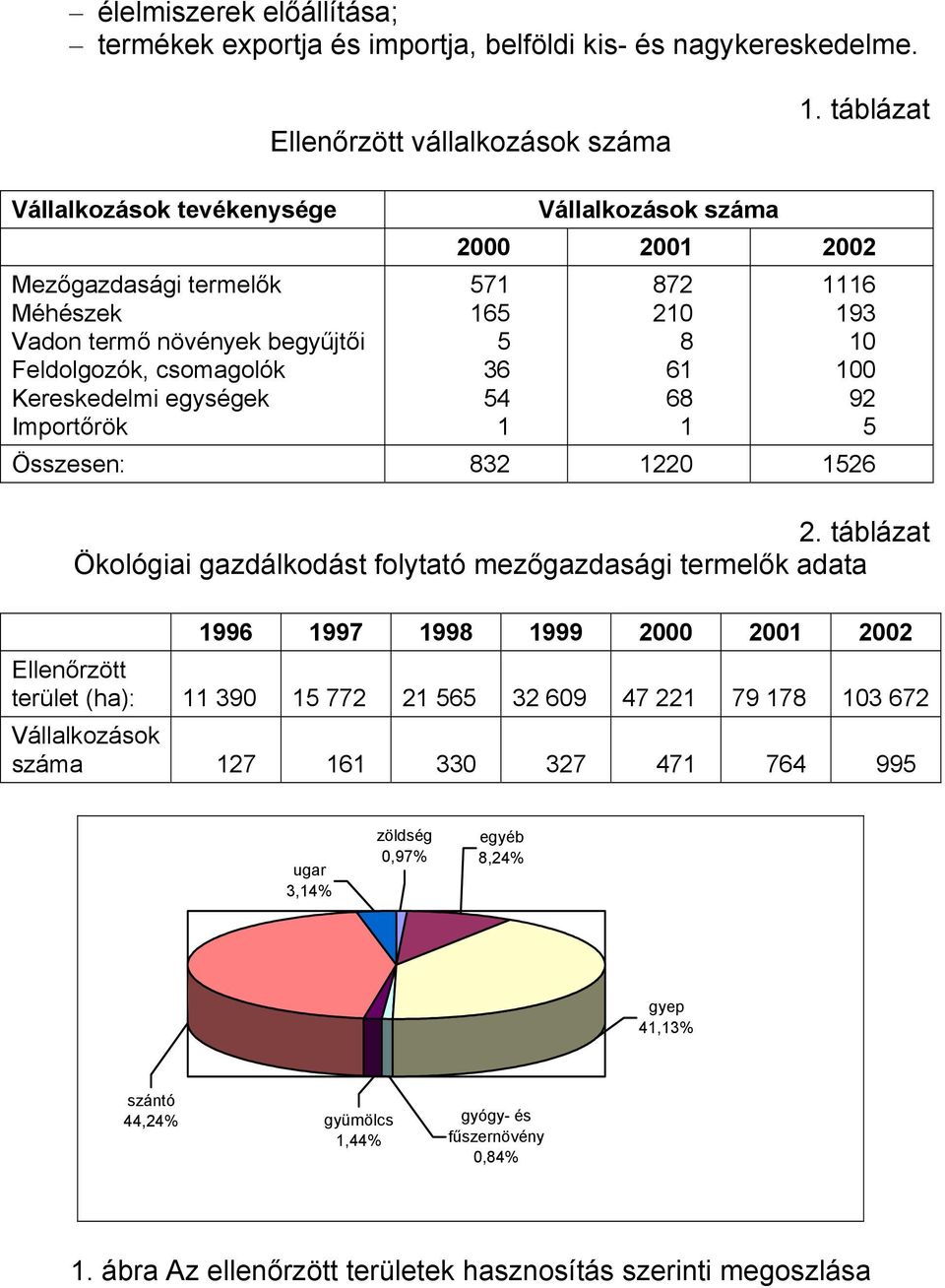 5 36 54 1 872 210 8 61 68 1 1116 193 10 100 92 5 Összesen: 832 1220 1526 2.