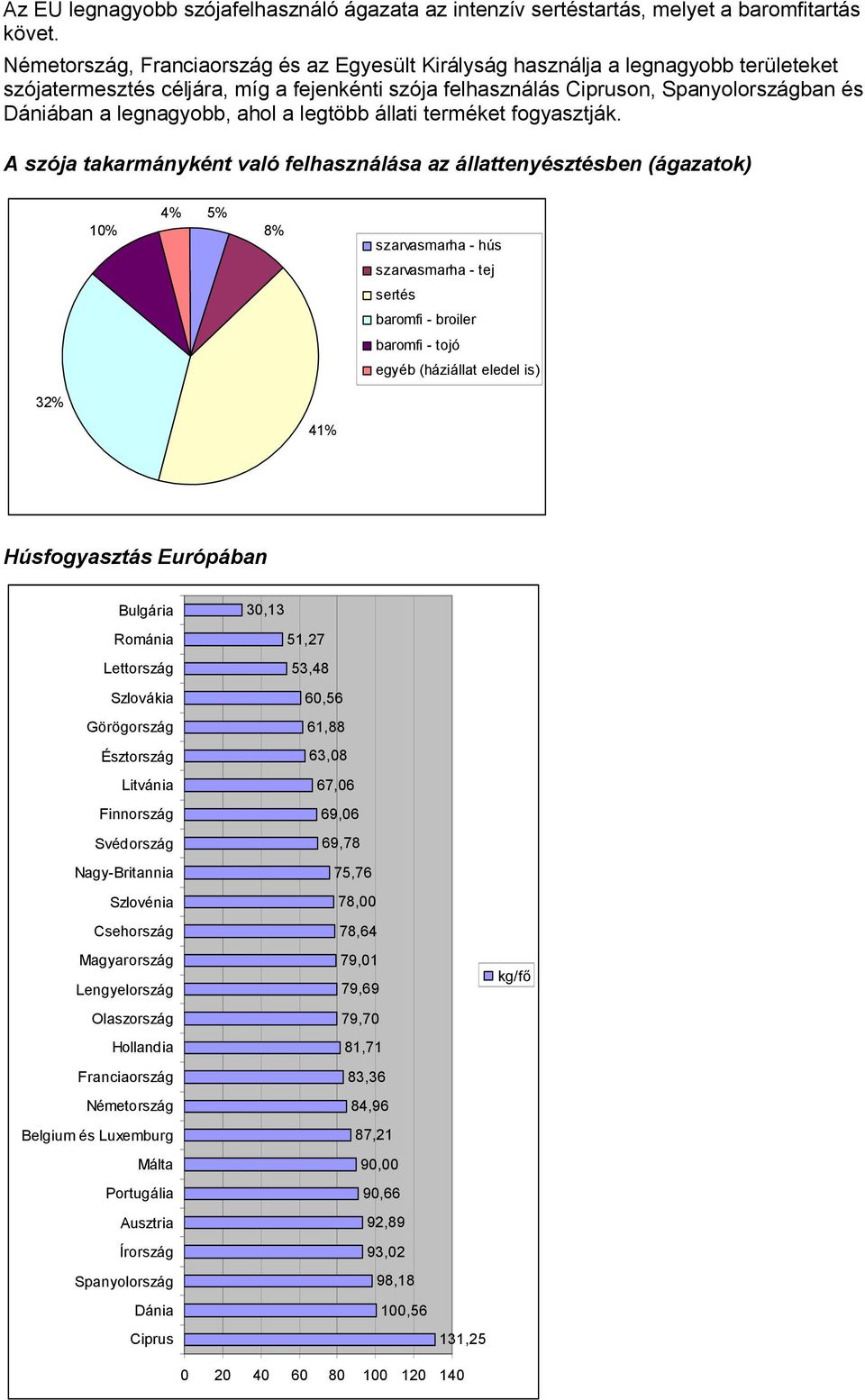 legnagyobb, ahol a legtöbb állati terméket fogyasztják.