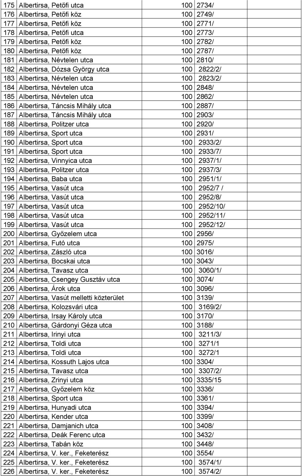 2848/ 185 Albertirsa, Névtelen utca 100 2862/ 186 Albertirsa, Táncsis Mihály utca 100 2887/ 187 Albertirsa, Táncsis Mihály utca 100 2903/ 188 Albertirsa, Politzer utca 100 2920/ 189 Albertirsa, Sport