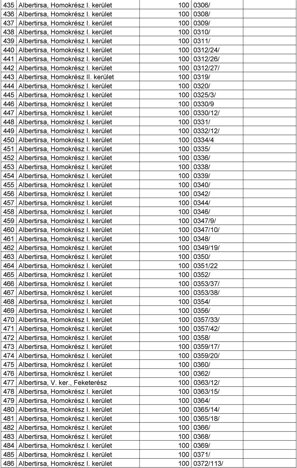 kerület 100 0312/27/ 443 Albertirsa, Homokrész II. kerület 100 0319/ 444 Albertirsa, Homokrész I. kerület 100 0320/ 445 Albertirsa, Homokrész I. kerület 100 0325/3/ 446 Albertirsa, Homokrész I.