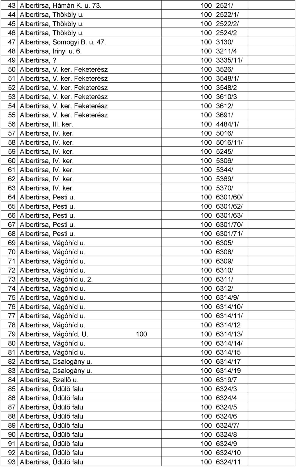 ker. Feketerész 100 3612/ 55 Albertirsa, V. ker. Feketerész 100 3691/ 56 Albertirsa, III. ker. 100 4484/1/ 57 Albertirsa, IV. ker. 100 5016/ 58 Albertirsa, IV. ker. 100 5016/11/ 59 Albertirsa, IV.