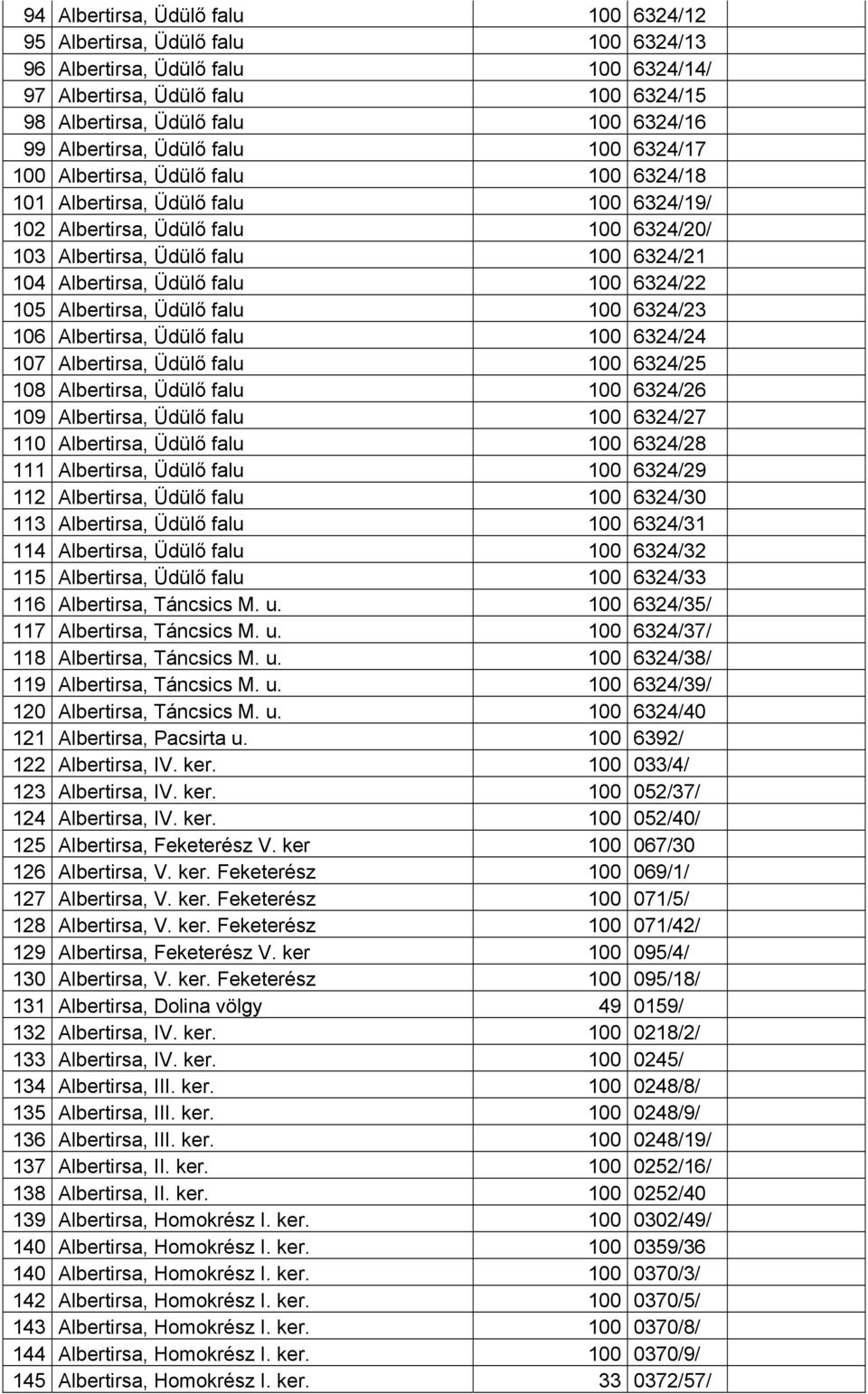 Albertirsa, Üdülő falu 100 6324/22 105 Albertirsa, Üdülő falu 100 6324/23 106 Albertirsa, Üdülő falu 100 6324/24 107 Albertirsa, Üdülő falu 100 6324/25 108 Albertirsa, Üdülő falu 100 6324/26 109