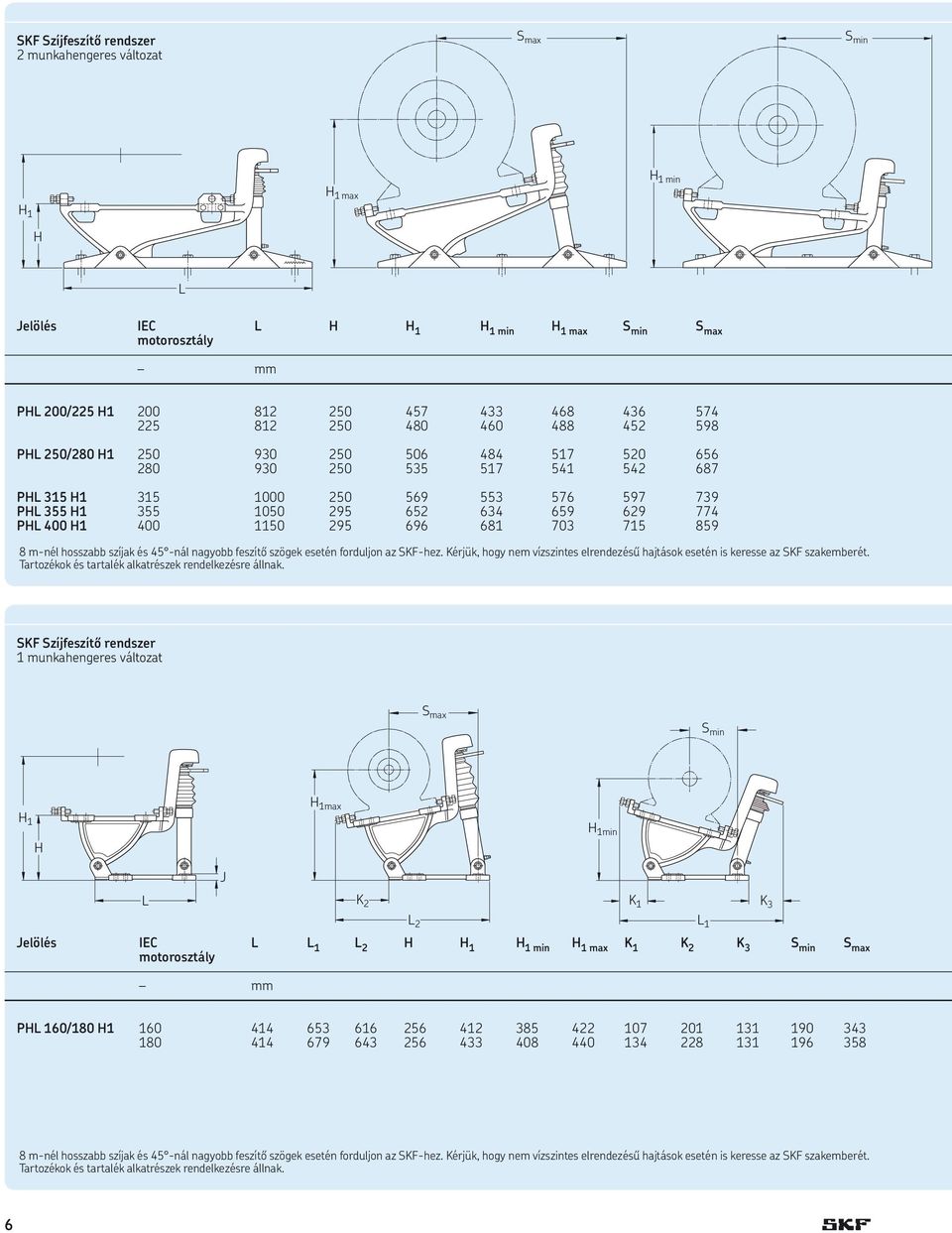 400 H1 400 1150 295 696 681 703 715 859 8 m-nél hosszabb szíjak és 45 -nál nagyobb feszítő szögek esetén forduljon az SKF-hez.