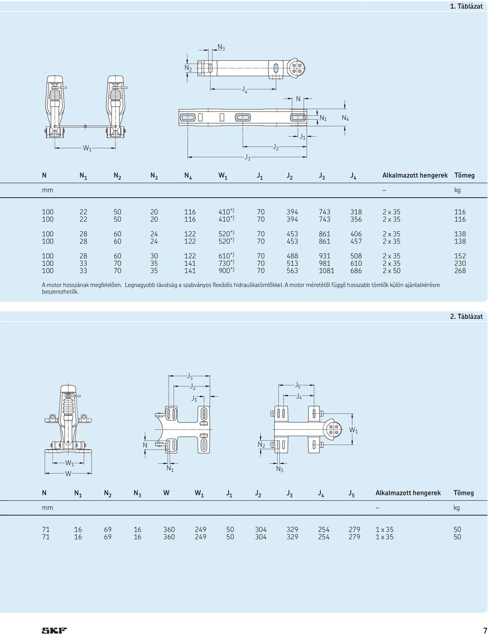 35 141 900 *) 70 563 1081 686 2 x 50 268 A motor hosszának megfelelően. Legnagyobb távolság a szabványos flexibilis hidraulikatömlőkkel.