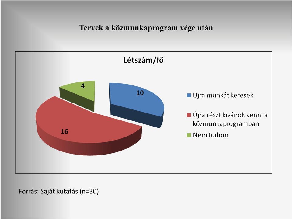 Tervek a