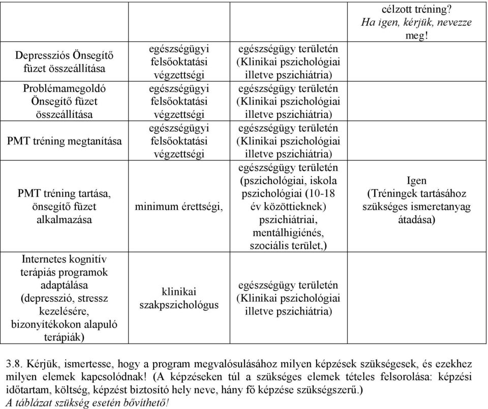 minimum érettségi, klinikai szakpszichológus (pszichológiai, iskola pszichológiai (10-18 év közöttieknek) pszichiátriai, mentálhigiénés, szociális terület,) célzott tréning?