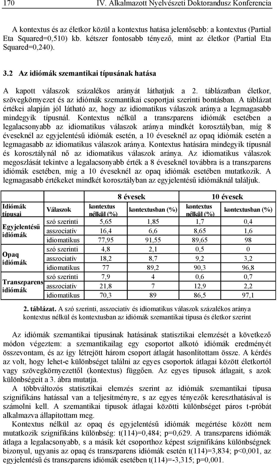 táblázatban életkor, szövegkörnyezet és az idiómák szemantikai csoportjai szerinti bontásban.