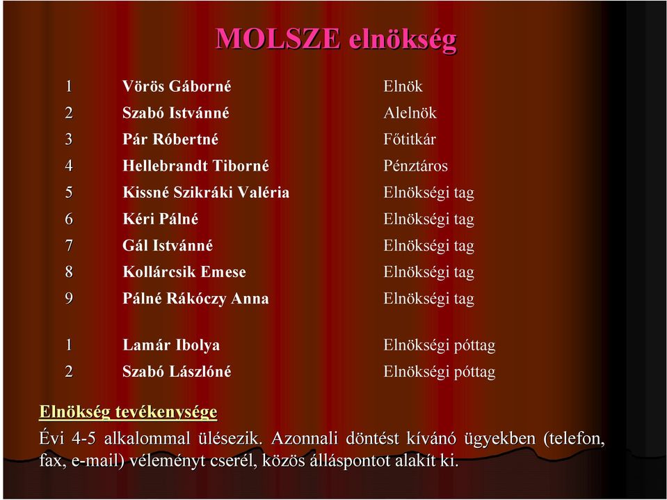 tag Elnökségi tag 1 2 Lamár Ibolya Szabó Lászlóné Elnökségi póttag Elnökségi póttag Elnöks kség g tevékenys kenysége Évi 4-54 5