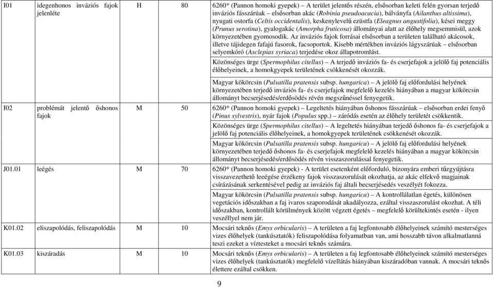 állományai alatt az élőhely megsemmisül, azok környezetében gyomosodik. Az inváziós fajok forrásai elsősorban a területen található akácosok, illetve tájidegen fafajú fasorok, facsoportok.