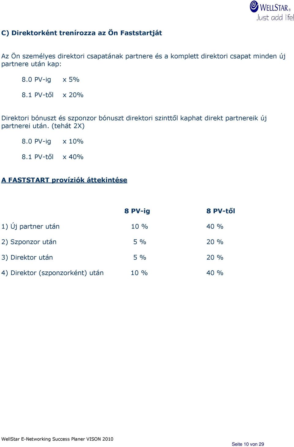 1 PV-tıl x 20% Direktori bónuszt és szponzor bónuszt direktori szinttıl kaphat direkt partnereik új partnerei után. (tehát 2X) 8.