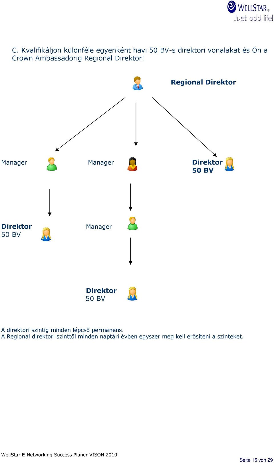 Regional Direktor Manager Manager Direktor 50 BV Direktor 50 BV Manager Direktor 50 BV A