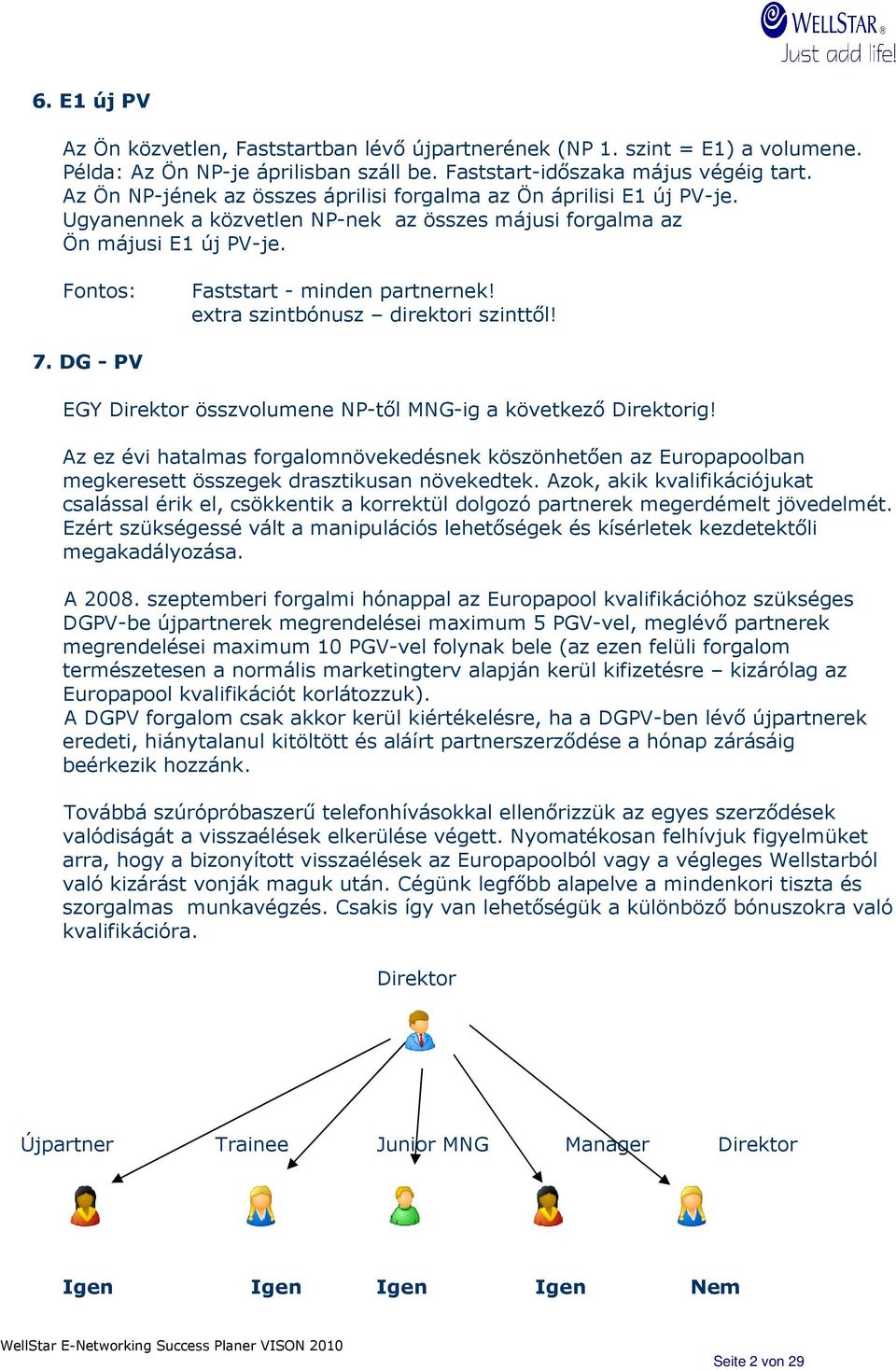 extra szintbónusz direktori szinttıl! 7. DG - PV EGY Direktor összvolumene NP-tıl MNG-ig a következı Direktorig!