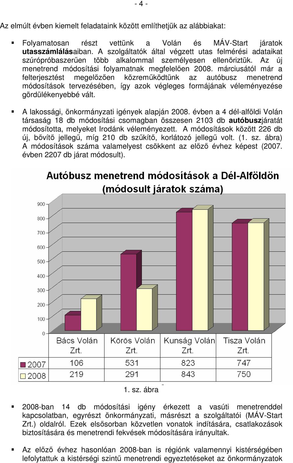 márciusától már a felterjesztést megelızıen közremőködtünk az autóbusz menetrend módosítások tervezésében, így azok végleges formájának véleményezése gördülékenyebbé vált.