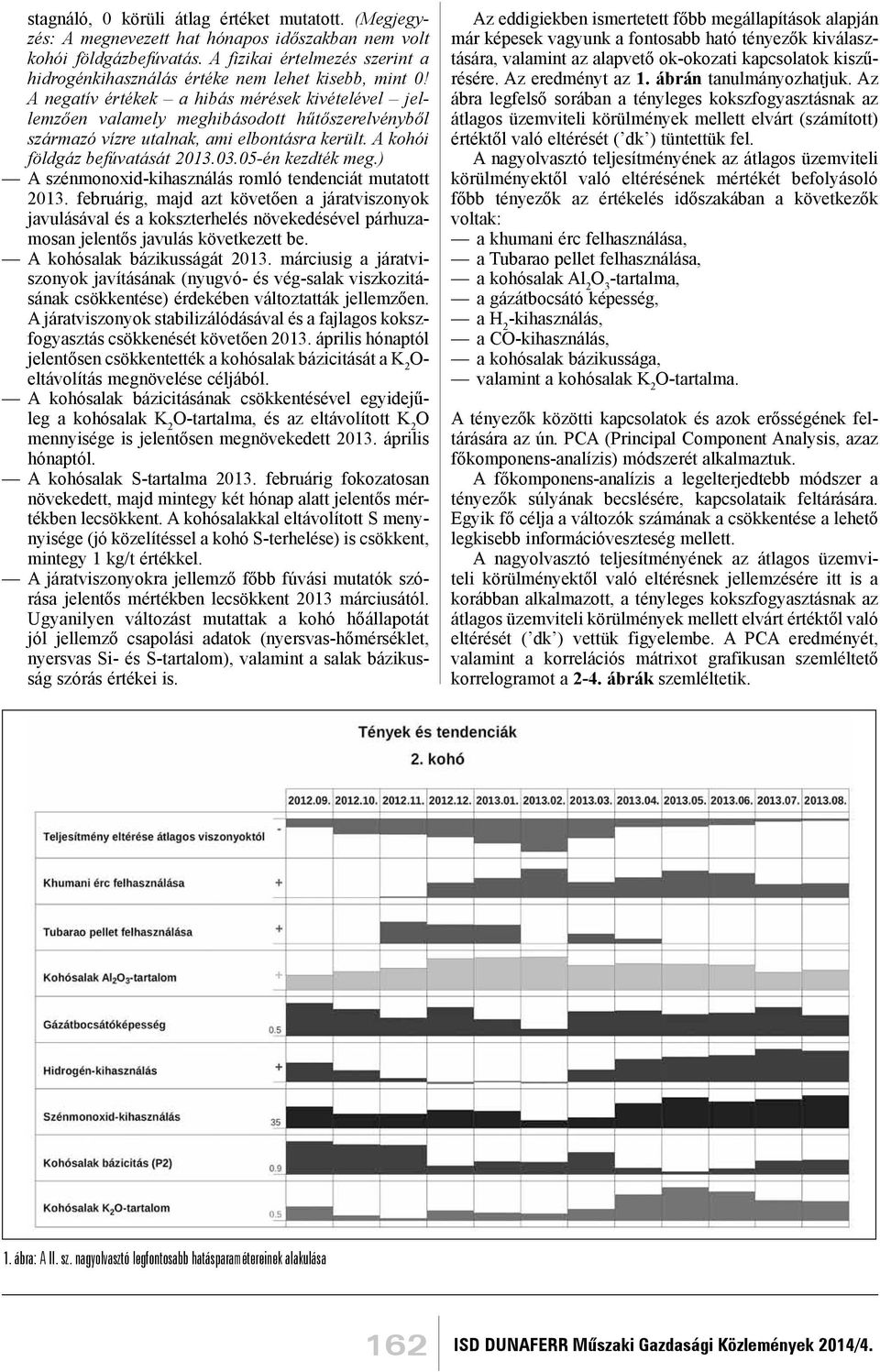 A negatív értékek a hibás mérések kivételével jellemzően valamely meghibásodott hűtőszerelvényből származó vízre utalnak, ami elbontásra került. A kohói földgáz befúvatását 2013.03.05-én kezdték meg.