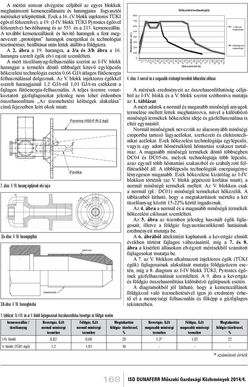 A további kemenceállások és hevítő harangok a fent megnevezett prototípus harangok energetikai és technológiai tesztmérései, beállításai után lettek átállítva földgázra. A 2. ábra a 19.