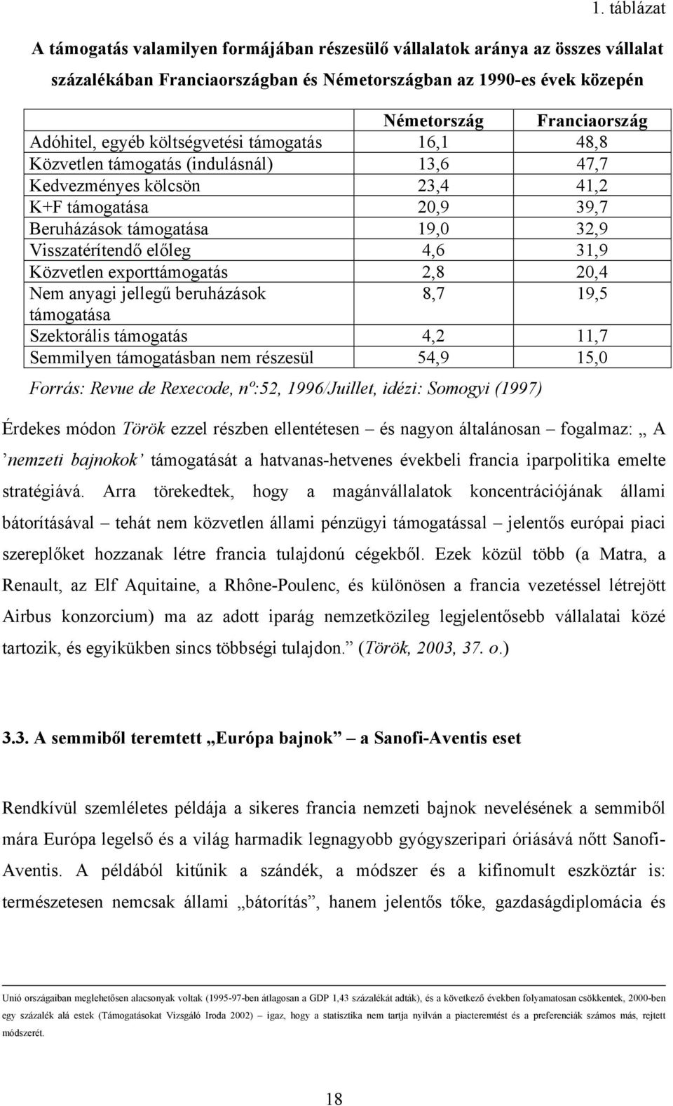 előleg 4,6 31,9 Közvetlen exporttámogatás 2,8 20,4 Nem anyagi jellegű beruházások 8,7 19,5 támogatása Szektorális támogatás 4,2 11,7 Semmilyen támogatásban nem részesül 54,9 15,0 Forrás: Revue de