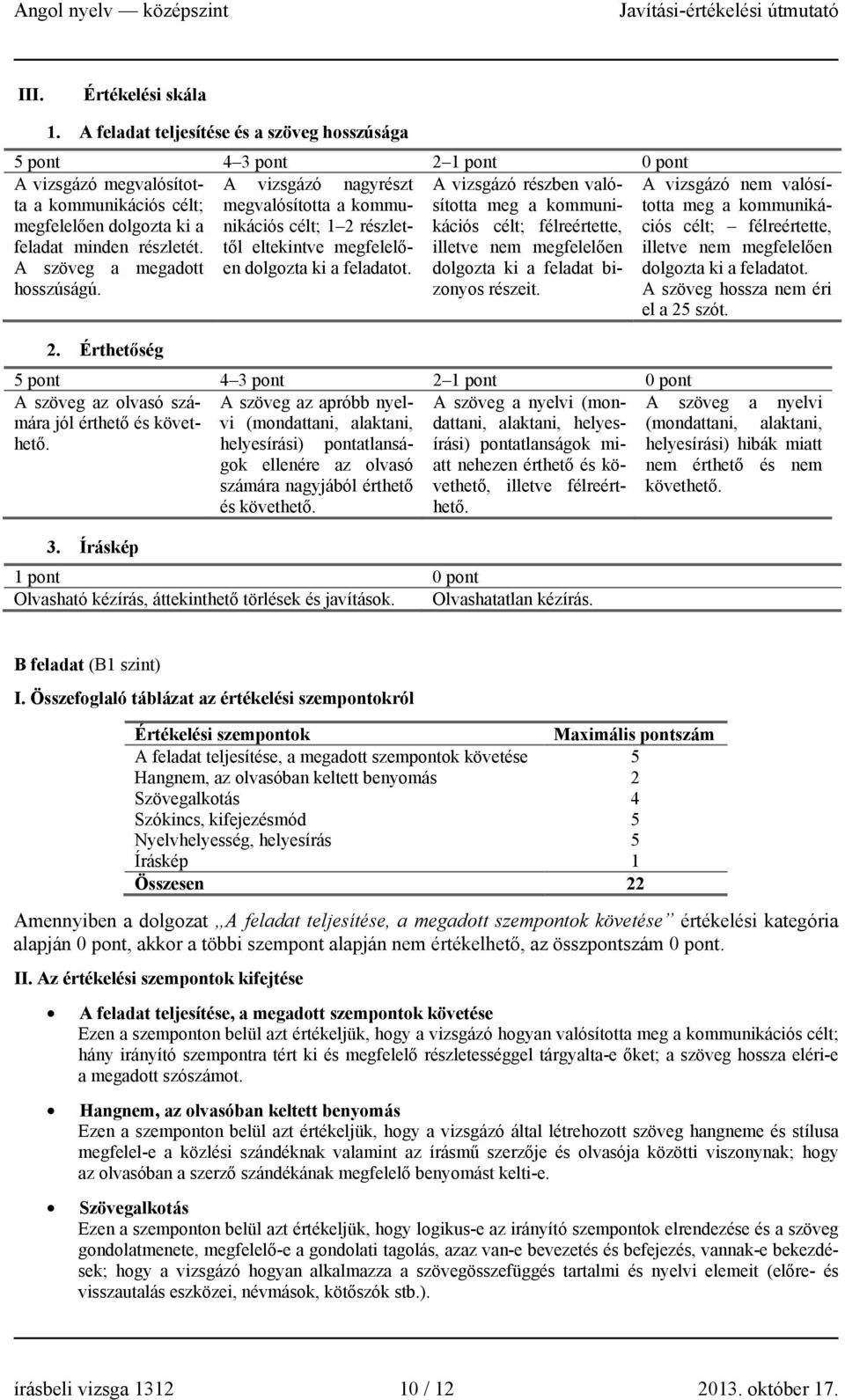 célt; megfelelően dolgozta ki a feladat minden részletét. A szöveg a megadott hosszúságú. megvalósította a kommunikációs célt; 1 2 részlettől eltekintve megfelelően dolgozta ki a feladatot.