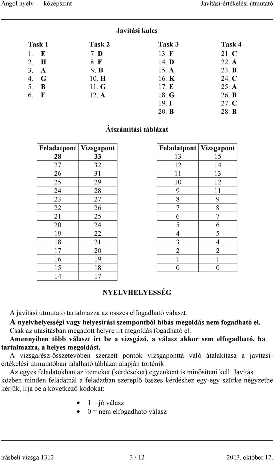 B Feladatpont Vizsgapont Feladatpont Vizsgapont 28 33 13 15 27 32 12 14 26 31 11 13 25 29 10 12 24 28 9 11 23 27 8 9 22 26 7 8 21 25 6 7 20 24 5 6 19 22 4 5 18 21 3 4 17 20 2 2 16 19 1 1 15 18 0 0 14