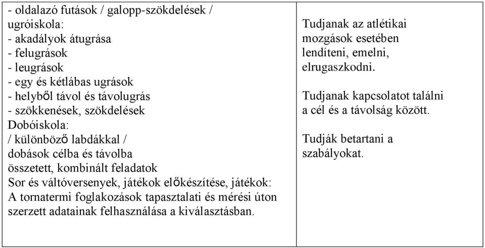 váltóversenyek, játékok előkészítése, játékok: A tornatermi foglakozások tapasztalati és mérési úton szerzett adatainak felhasználása a