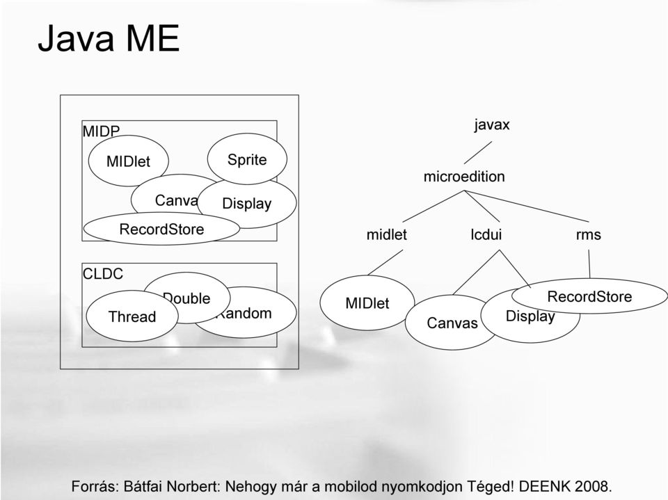 Random MIDlet Canvas RecordStore Display Forrás: Bátfai
