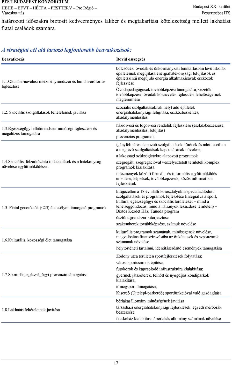 Egészségügyi ellátórendszer minőségi fejlesztése és megelőzés támogatása 1.4.Szociális, felzárkóztató intézkedések és a hatékonyság növelése együttműködéssel 1.5.