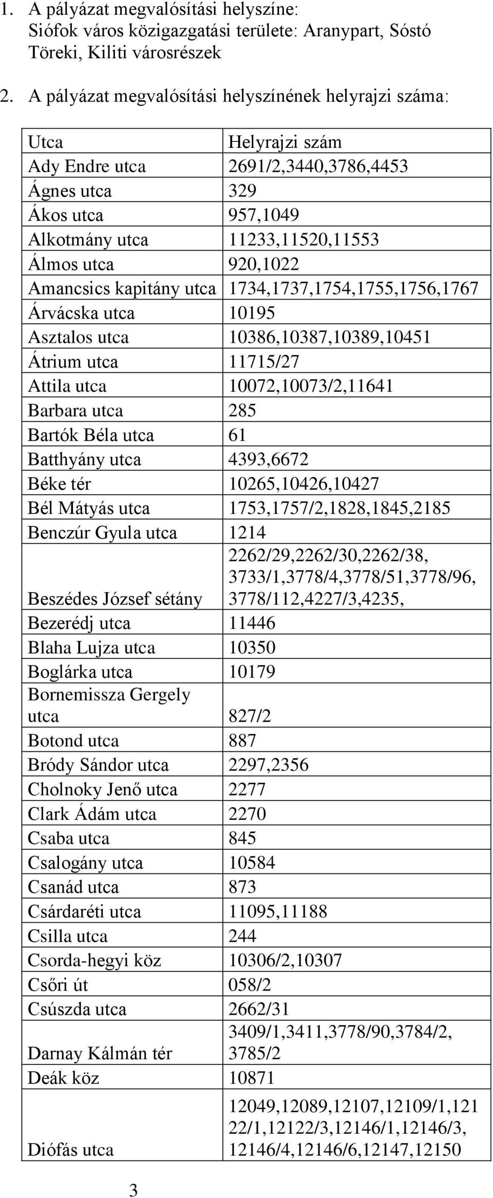 Amancsics kapitány utca 1734,1737,1754,1755,1756,1767 Árvácska utca 10195 Asztalos utca 10386,10387,10389,10451 Átrium utca 11715/27 Attila utca 10072,10073/2,11641 Barbara utca 285 Bartók Béla utca