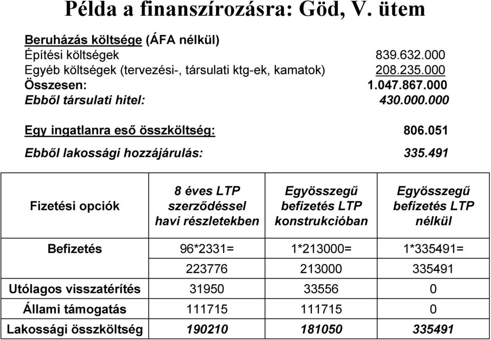 051 Ebből lakossági hozzájárulás: 335.