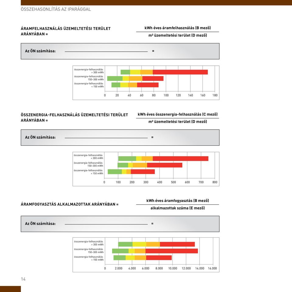 üzemeltetési terület (D mező) Az ÖN számítása: = > 300 mwh 150 300 mwh < 150 mwh 0 100 200 300 400 500 600 700 800 ÁRAMFOGYASZTÁS ALKALMAZOTTAK ARÁNYÁBAN =