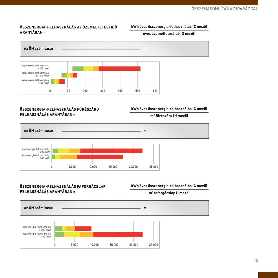 mező) m² fűrészáru (H mező) Az ÖN számítása: = > 300 mwh < 300 mwh 0 5.000 10.000 15.000 20.000 25.
