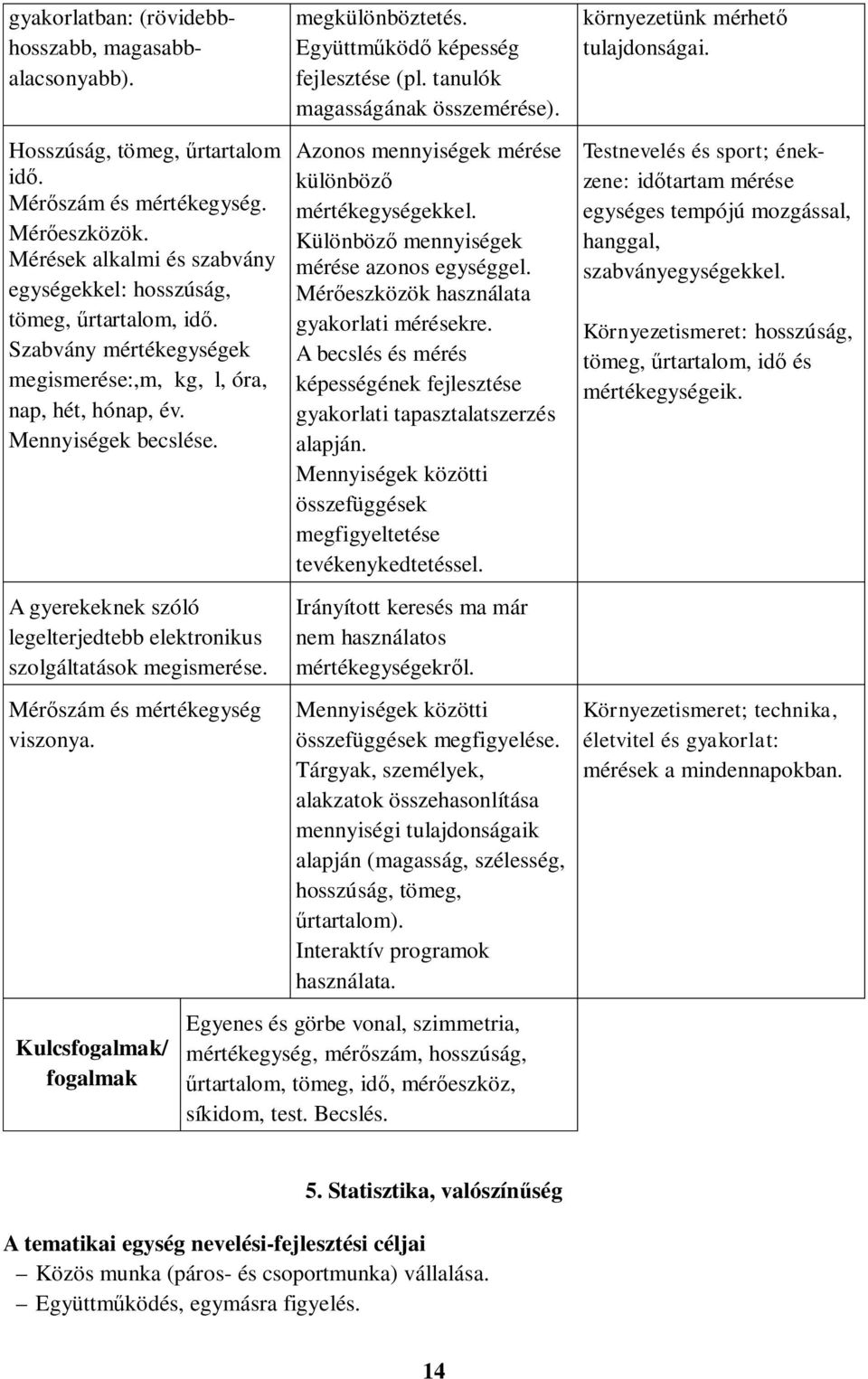 A gyerekeknek szóló legelterjedtebb elektronikus szolgáltatások megismerése. Mérőszám és mértékegység viszonya. Kulcsfogalmak/ fogalmak megkülönböztetés. Együttműködő képesség fejlesztése (pl.