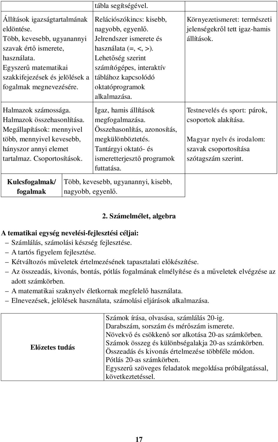 Kulcsfogalmak/ fogalmak Relációszókincs: kisebb, nagyobb, egyenlő. Jelrendszer ismerete és használata (=, <, >).