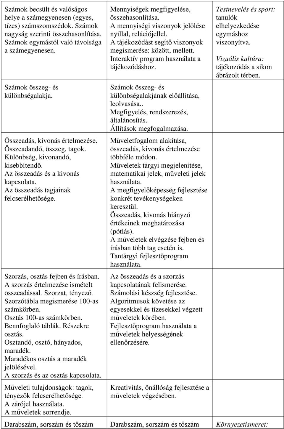 Az összeadás tagjainak felcserélhetősége. Szorzás, osztás fejben és írásban. A szorzás értelmezése ismételt összeadással. Szorzat, tényező. Szorzótábla megismerése 100-as számkörben.