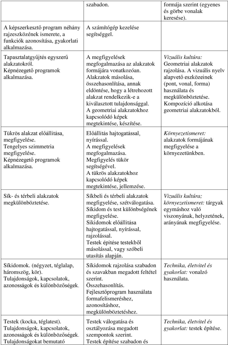 (négyzet, téglalap, háromszög, kör). Tulajdonságok, kapcsolatok, azonosságok és különbözőségek. Testek (kocka, téglatest). Tulajdonságok, kapcsolatok, azonosságok és különbözőségek. Tulajdonságokat bemutató szabadon.