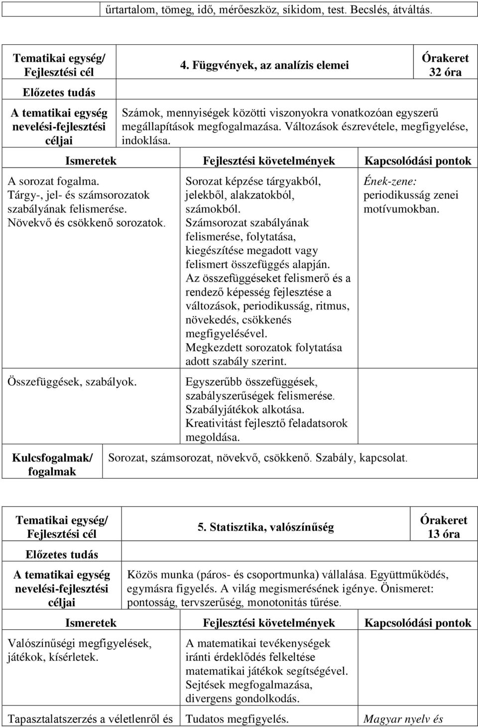 Tárgy-, jel- és számsorozatok szabályának felismerése. Növekvő és csökkenő sorozatok. Összefüggések, szabályok. Kulcs/ Sorozat képzése tárgyakból, jelekből, alakzatokból, számokból.