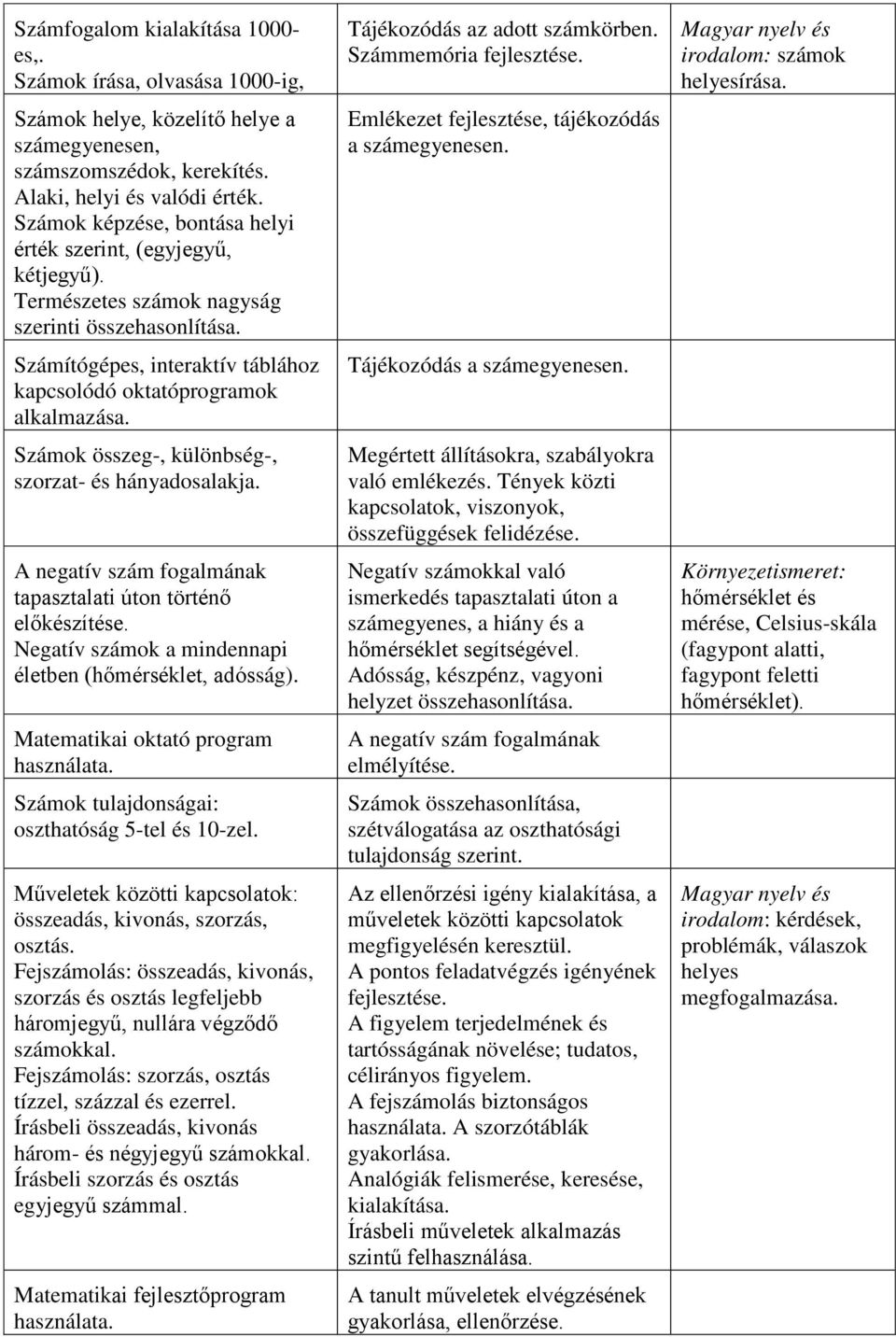 Számok összeg-, különbség-, szorzat- és hányadosalakja. A negatív szám fogalmának tapasztalati úton történő előkészítése. Negatív számok a mindennapi életben (hőmérséklet, adósság).