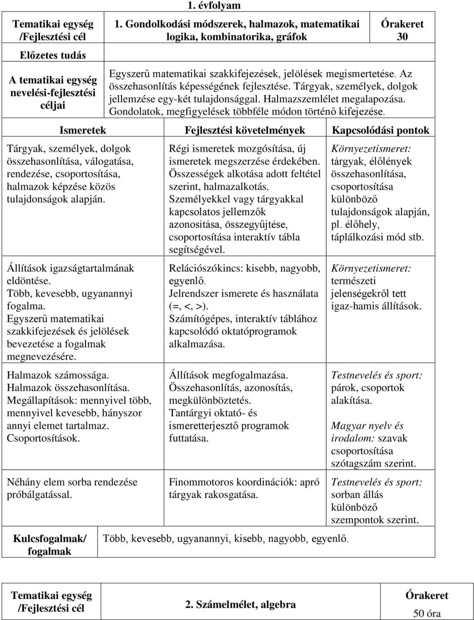 Tárgyak, személyek, dolgok összehasonlítása, válogatása, rendezése, csoportosítása, halmazok képzése közös tulajdonságok alapján. Állítások igazságtartalmának eldöntése.