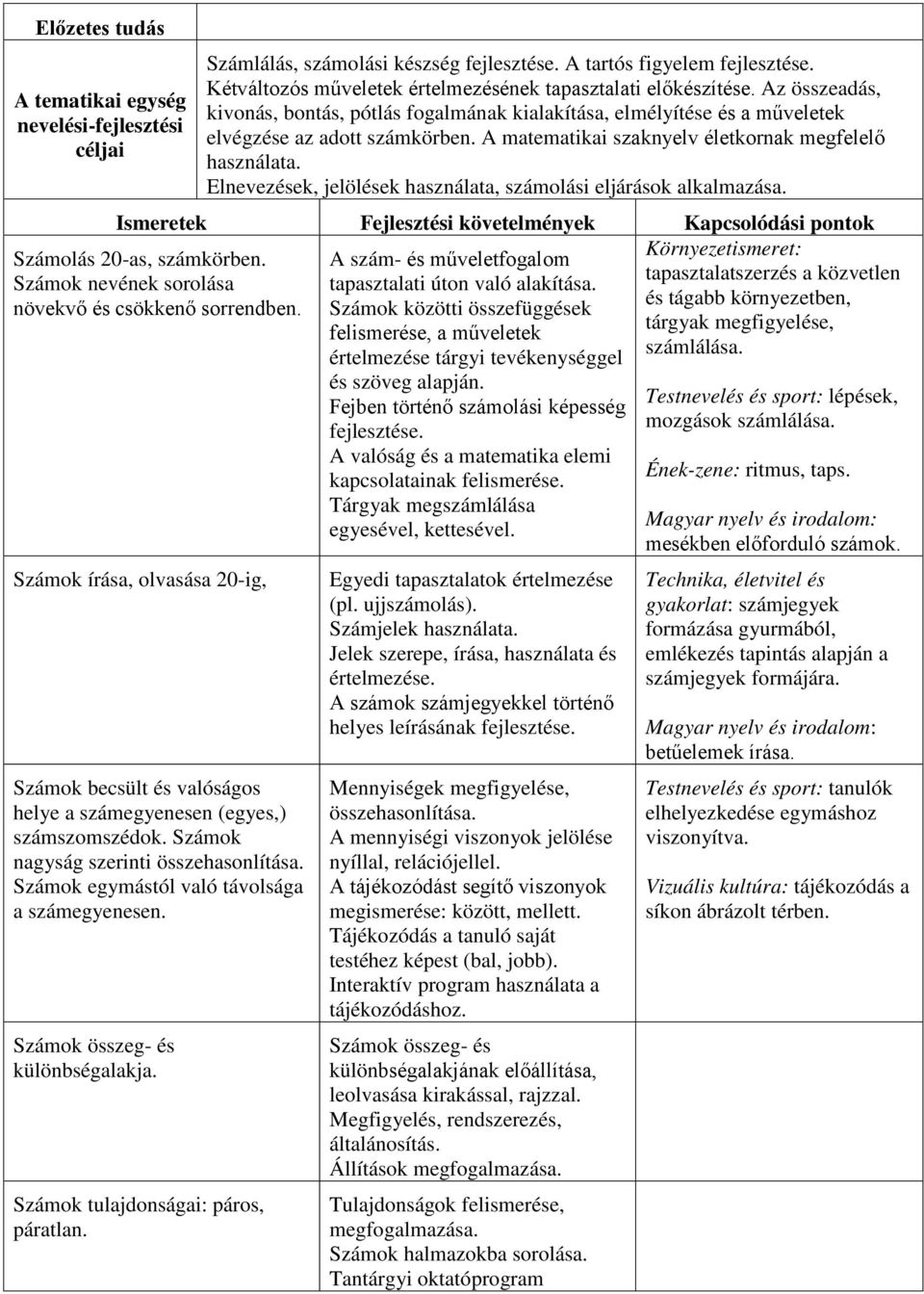 A matematikai szaknyelv életkornak megfelelő Elnevezések, jelölések használata, számolási eljárások alkalmazása.