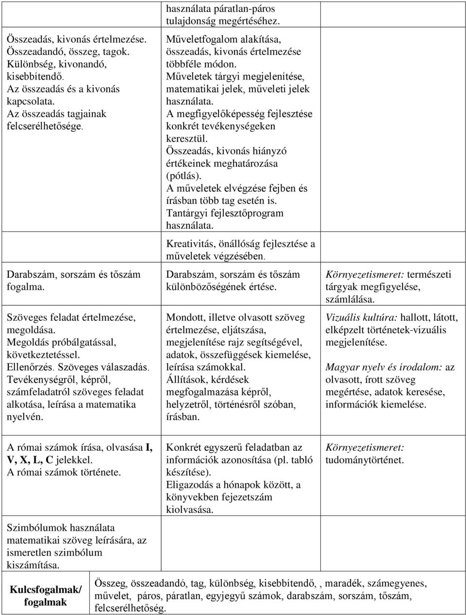 Tevékenységről, képről, számfeladatról szöveges feladat alkotása, leírása a matematika nyelvén. használata páratlan-páros tulajdonság megértéséhez.