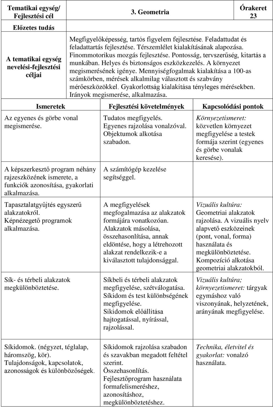 Mennyiség kialakítása a 100-as számkörben, mérések alkalmilag választott és szabvány mérőeszközökkel. Gyakorlottság kialakítása tényleges mérésekben. Irányok megismerése, alkalmazása.