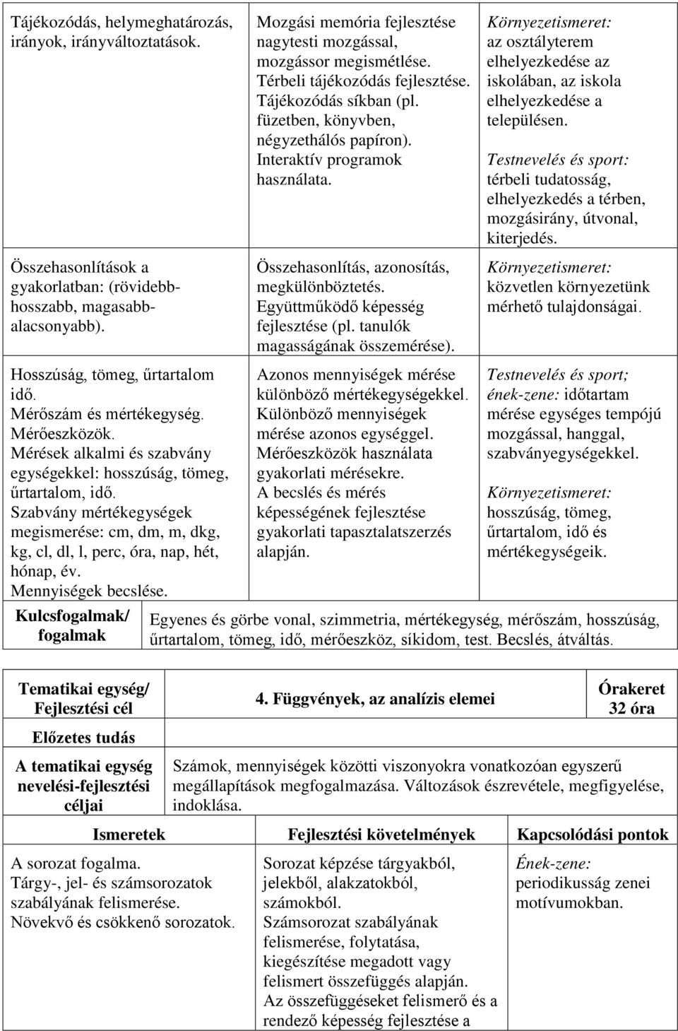 Interaktív programok Összehasonlítás, azonosítás, megkülönböztetés. Együttműködő képesség fejlesztése (pl. tanulók magasságának összemérése).