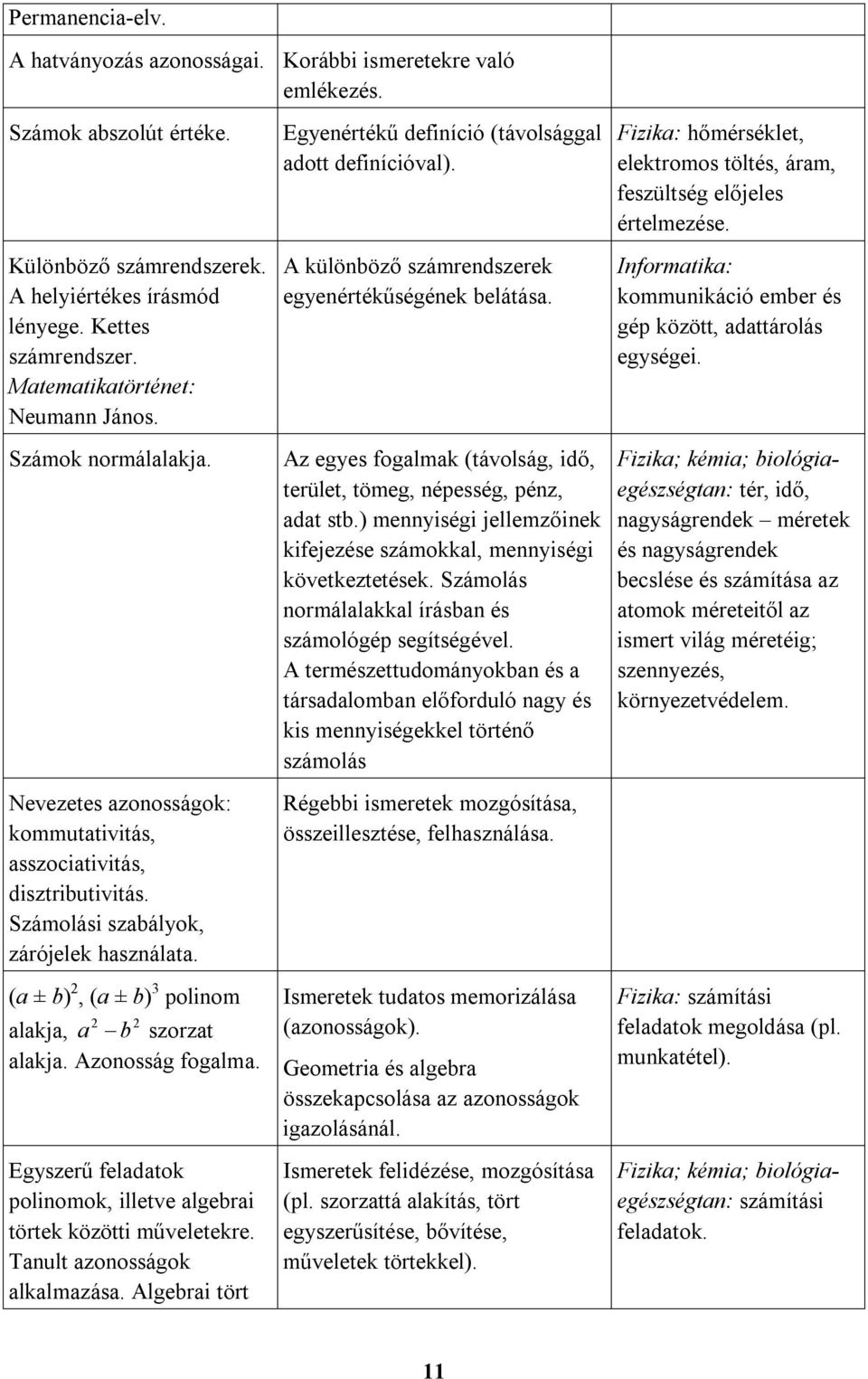 (a ± b) 2, (a ± b) 3 polinom 2 2 alakja, a b szorzat alakja. Azonosság fogalma. Egyszerű feladatok polinomok, illetve algebrai törtek közötti műveletekre. Tanult azonosságok alkalmazása.