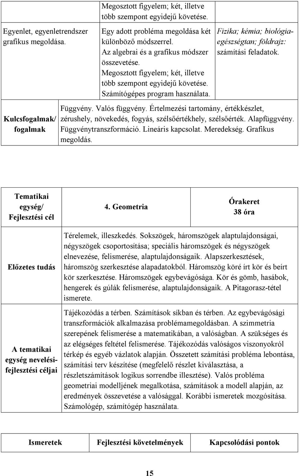 Fizika; kémia; biológiaegészségtan; földrajz: számítási feladatok. Függvény. Valós függvény. Értelmezési tartomány, értékkészlet, zérushely, növekedés, fogyás, szélsőértékhely, szélsőérték.