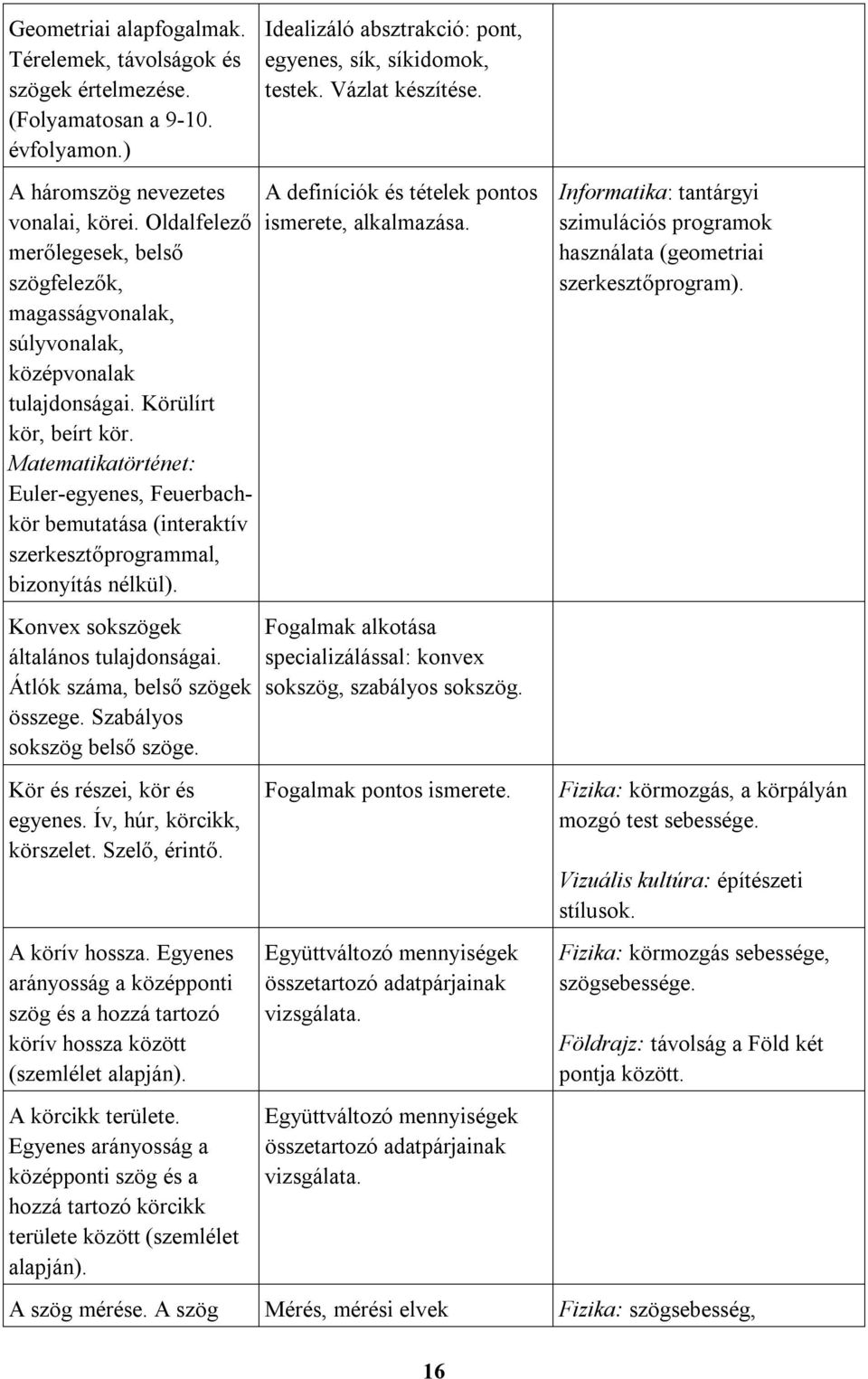 Matematikatörténet: Euler-egyenes, Feuerbachkör bemutatása (interaktív szerkesztőprogrammal, bizonyítás nélkül). A definíciók és tételek pontos ismerete, alkalmazása.