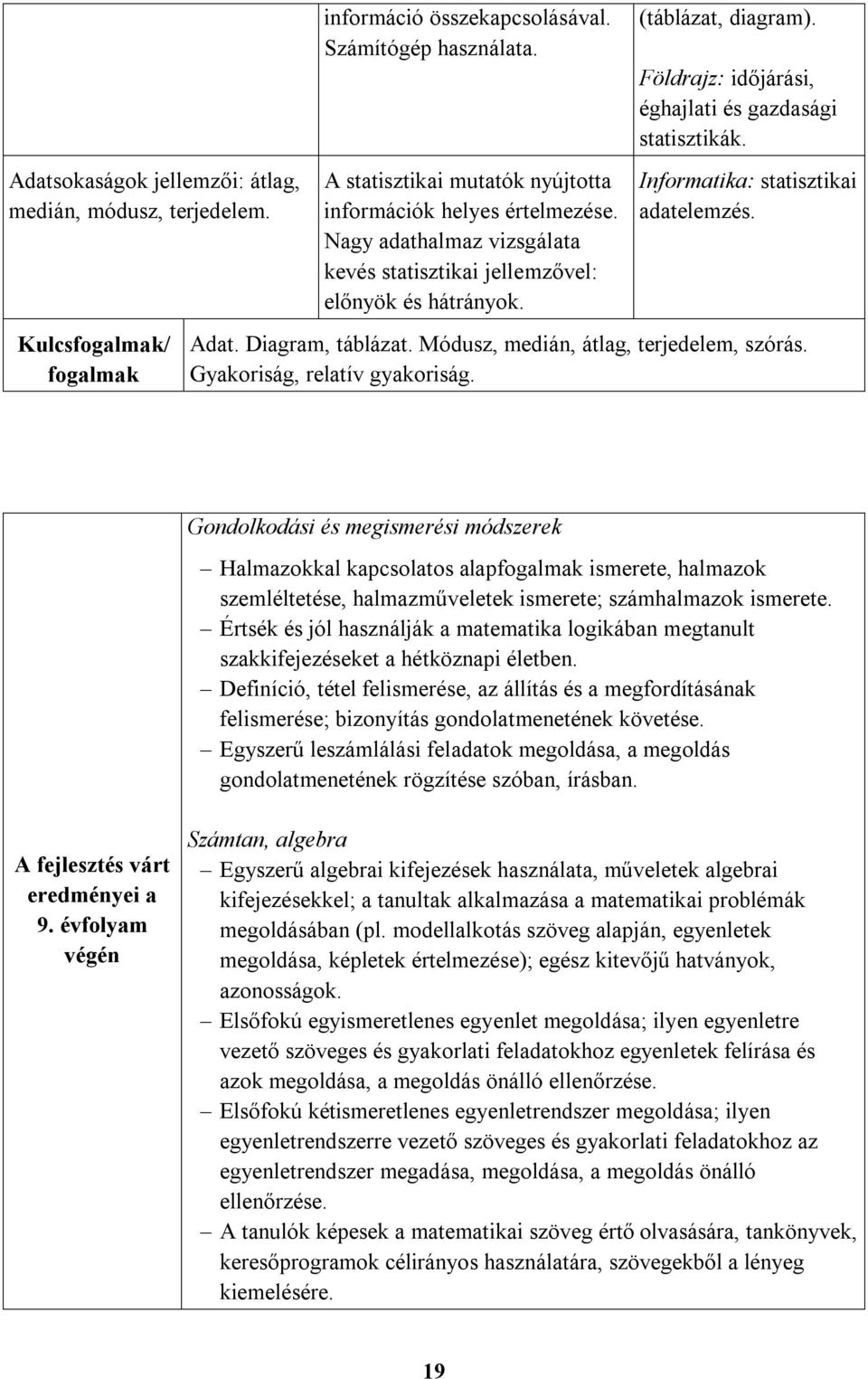 Földrajz: időjárási, éghajlati és gazdasági statisztikák. Informatika: statisztikai adatelemzés. Adat. Diagram, táblázat. Módusz, medián, átlag, terjedelem, szórás. Gyakoriság, relatív gyakoriság.