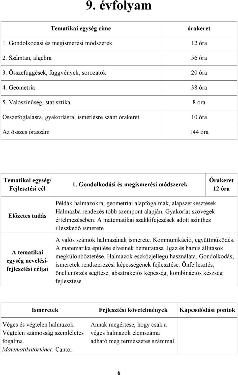 Gondolkodási és megismerési módszerek Órakeret 12 óra Előzetes tudás A tematikai egység nevelésifejlesztési céljai Példák halmazokra, geometriai alapfogalmak, alapszerkesztések.